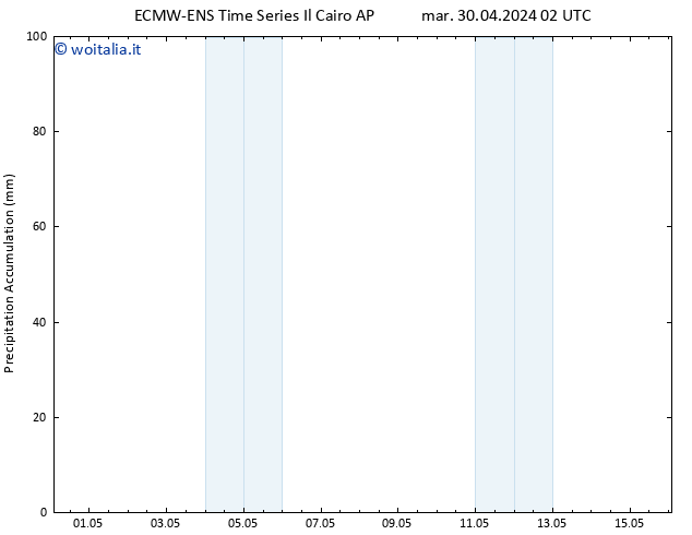 Precipitation accum. ALL TS mar 30.04.2024 08 UTC