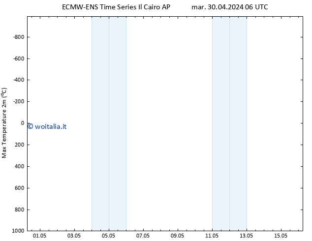 Temp. massima (2m) ALL TS gio 02.05.2024 12 UTC