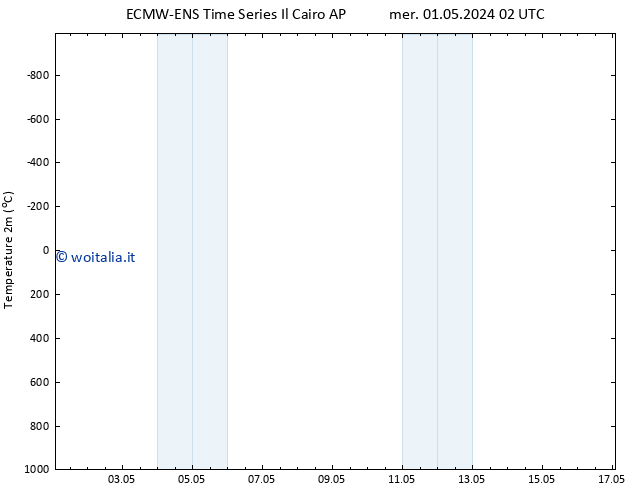 Temperatura (2m) ALL TS mer 01.05.2024 20 UTC