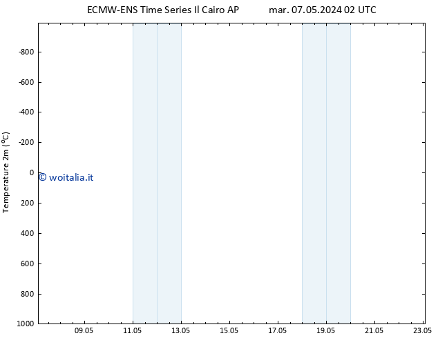 Temperatura (2m) ALL TS lun 13.05.2024 20 UTC