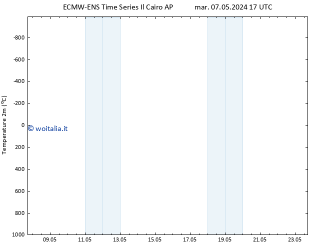 Temperatura (2m) ALL TS mar 21.05.2024 05 UTC
