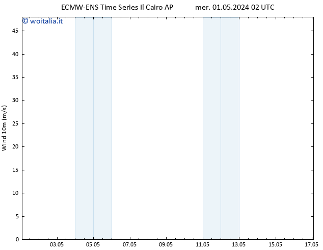 Vento 10 m ALL TS mer 01.05.2024 02 UTC