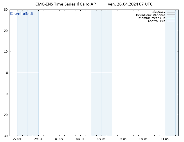 Height 500 hPa CMC TS ven 26.04.2024 07 UTC
