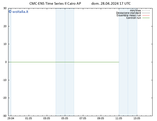Height 500 hPa CMC TS lun 29.04.2024 05 UTC
