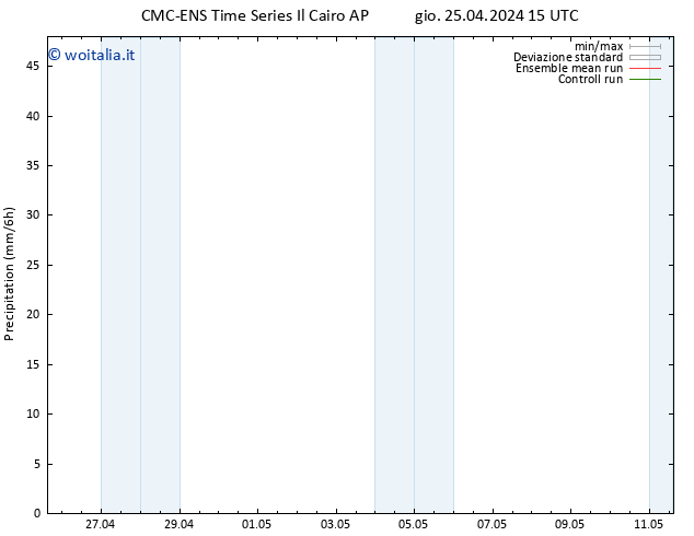 Precipitazione CMC TS lun 29.04.2024 21 UTC