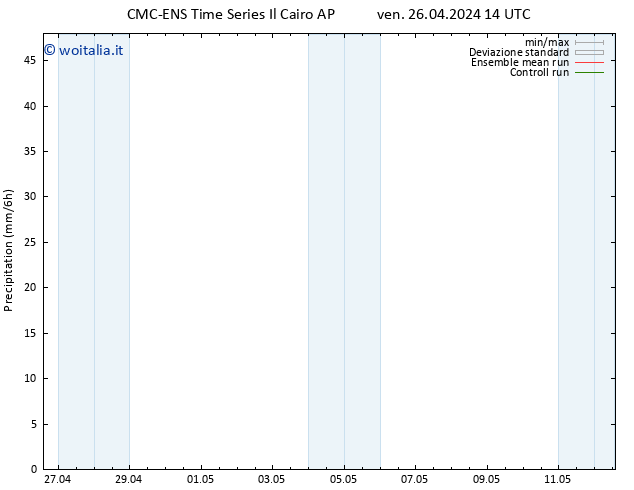 Precipitazione CMC TS ven 26.04.2024 20 UTC