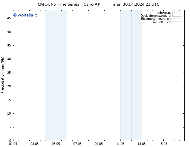 Precipitazione CMC TS mer 01.05.2024 11 UTC
