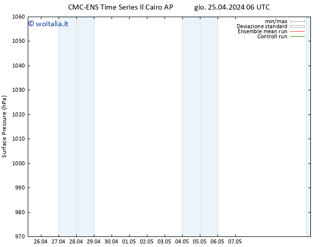 Pressione al suolo CMC TS ven 03.05.2024 18 UTC