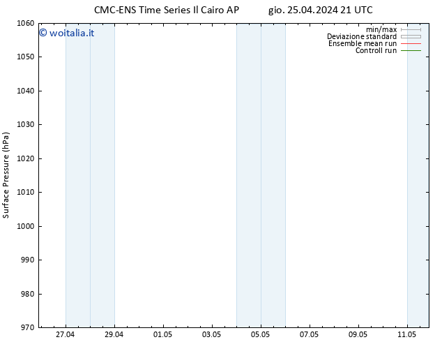 Pressione al suolo CMC TS dom 28.04.2024 03 UTC