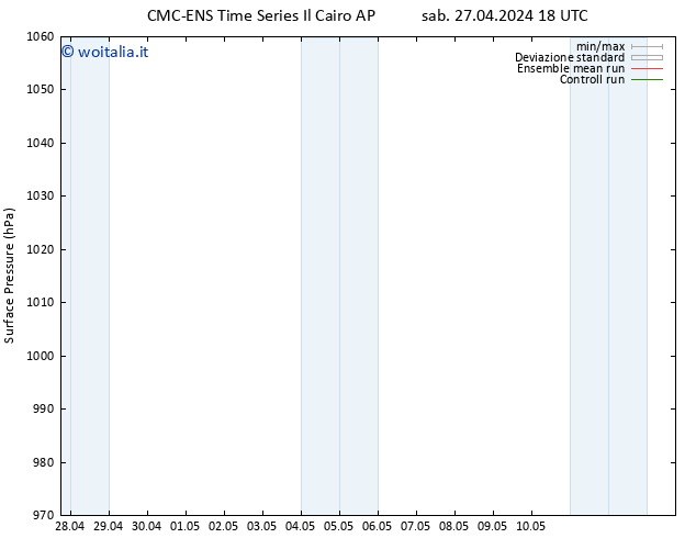 Pressione al suolo CMC TS dom 28.04.2024 12 UTC