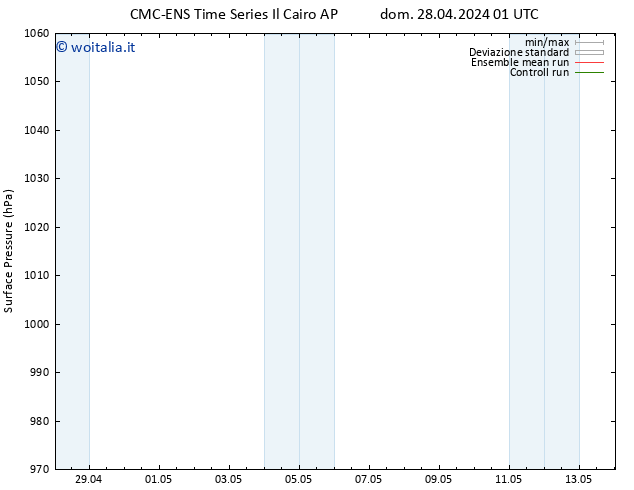 Pressione al suolo CMC TS dom 28.04.2024 19 UTC