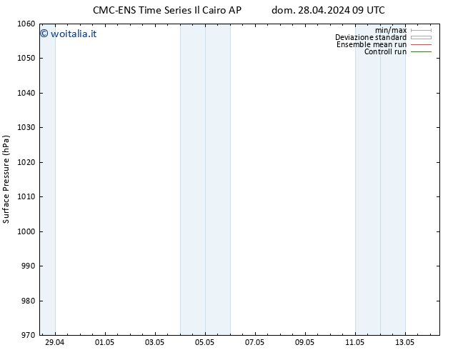 Pressione al suolo CMC TS lun 29.04.2024 03 UTC