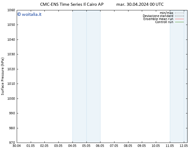 Pressione al suolo CMC TS gio 09.05.2024 12 UTC