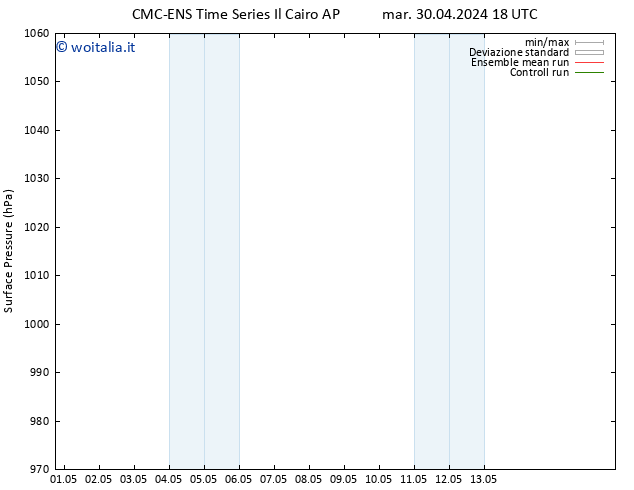 Pressione al suolo CMC TS sab 11.05.2024 18 UTC