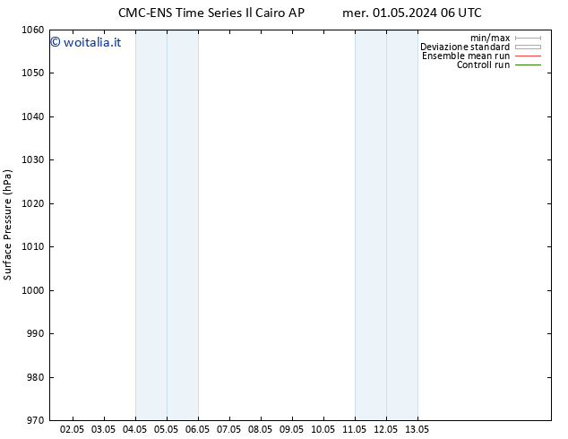 Pressione al suolo CMC TS gio 02.05.2024 12 UTC