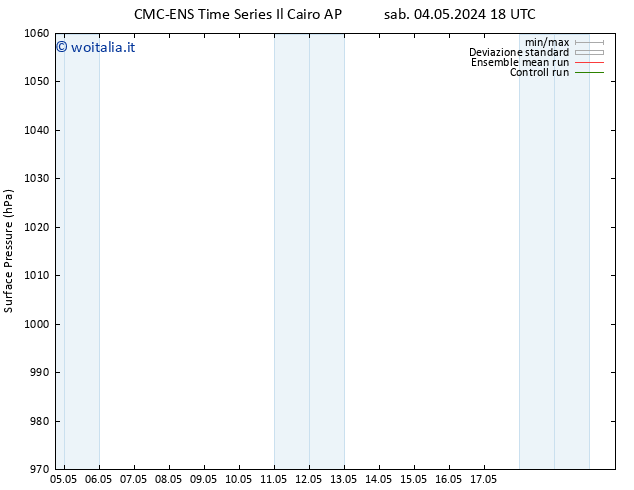 Pressione al suolo CMC TS lun 06.05.2024 06 UTC