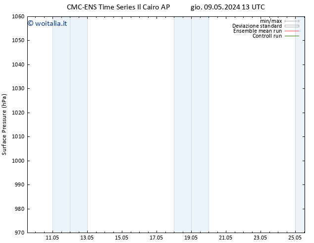 Pressione al suolo CMC TS gio 16.05.2024 13 UTC
