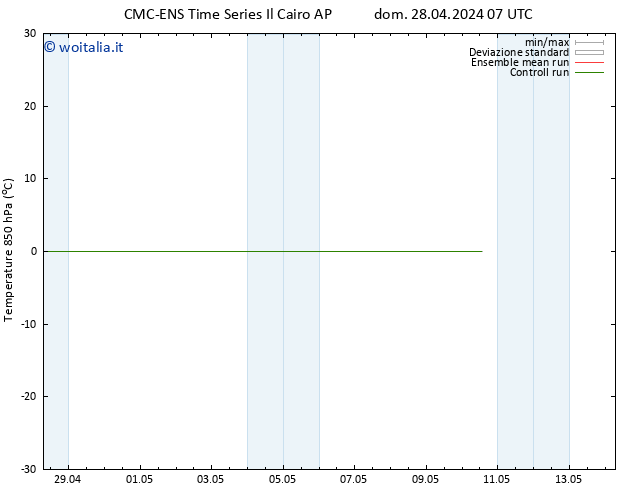 Temp. 850 hPa CMC TS lun 29.04.2024 01 UTC