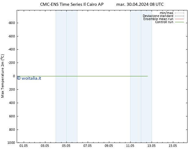 Temp. massima (2m) CMC TS mar 30.04.2024 14 UTC