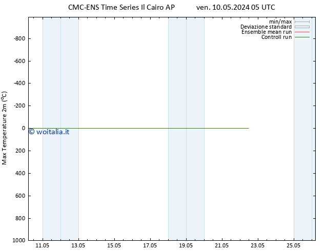 Temp. massima (2m) CMC TS lun 13.05.2024 17 UTC