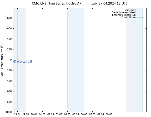 Temp. minima (2m) CMC TS sab 27.04.2024 18 UTC