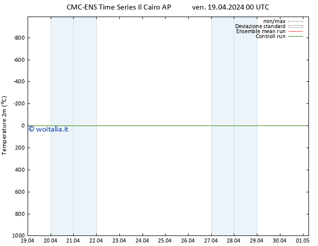 Temperatura (2m) CMC TS ven 19.04.2024 00 UTC