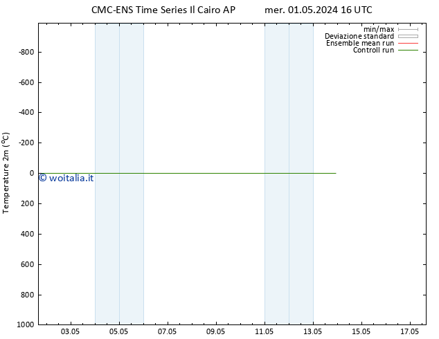 Temperatura (2m) CMC TS mer 01.05.2024 22 UTC