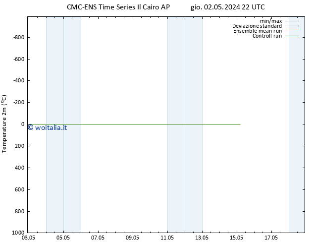 Temperatura (2m) CMC TS mer 15.05.2024 04 UTC