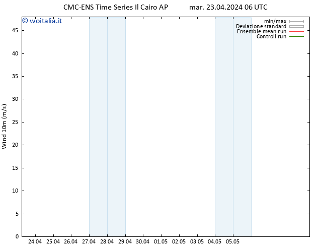 Vento 10 m CMC TS mar 23.04.2024 12 UTC