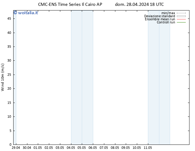 Vento 10 m CMC TS lun 29.04.2024 00 UTC