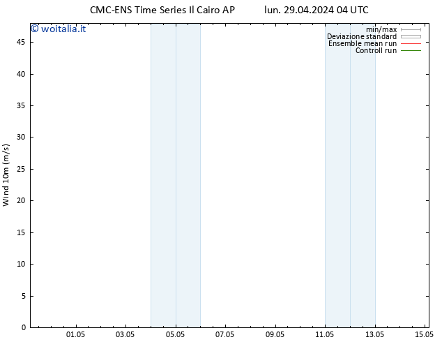 Vento 10 m CMC TS mar 30.04.2024 04 UTC