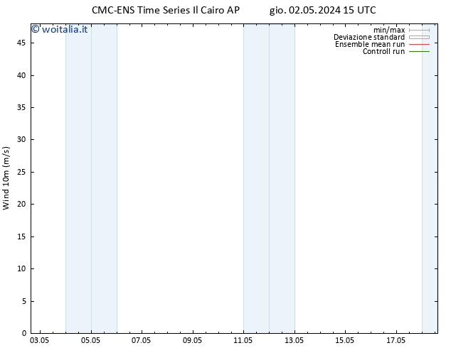 Vento 10 m CMC TS mar 14.05.2024 21 UTC
