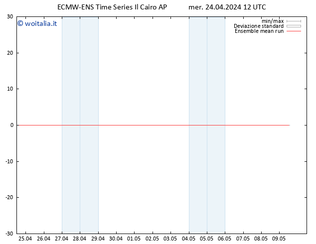 Temp. 850 hPa ECMWFTS gio 25.04.2024 12 UTC