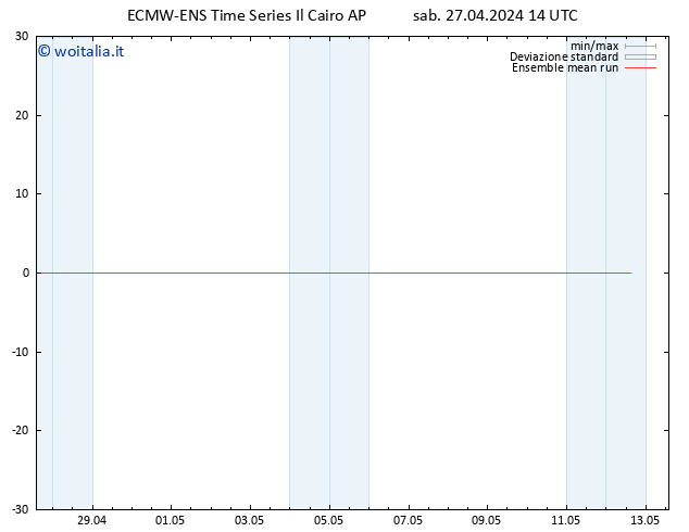 Temp. 850 hPa ECMWFTS dom 28.04.2024 14 UTC