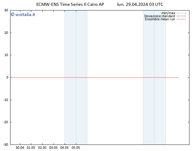 Temp. 850 hPa ECMWFTS mar 30.04.2024 03 UTC