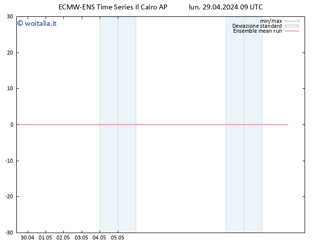 Temp. 850 hPa ECMWFTS mar 30.04.2024 09 UTC