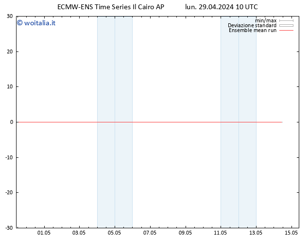 Temp. 850 hPa ECMWFTS mar 30.04.2024 10 UTC