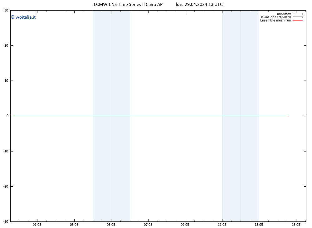 Temp. 850 hPa ECMWFTS mar 30.04.2024 13 UTC