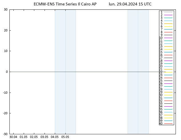 Temp. 850 hPa ECMWFTS mar 30.04.2024 15 UTC