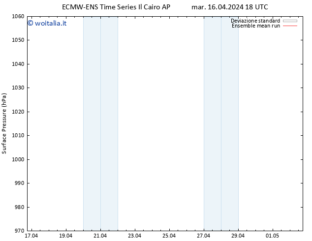 Pressione al suolo ECMWFTS lun 22.04.2024 18 UTC