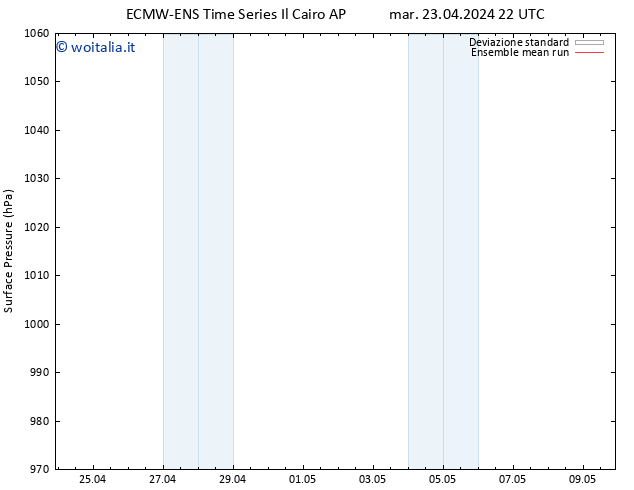 Pressione al suolo ECMWFTS mer 01.05.2024 22 UTC