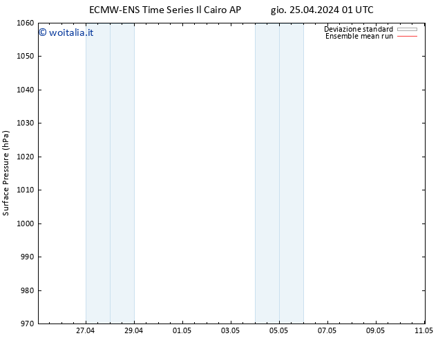 Pressione al suolo ECMWFTS lun 29.04.2024 01 UTC