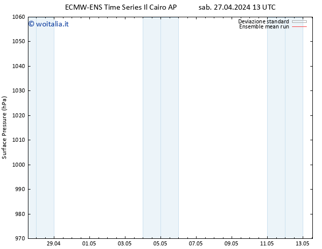 Pressione al suolo ECMWFTS dom 28.04.2024 13 UTC