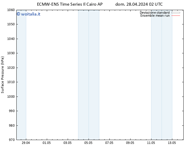 Pressione al suolo ECMWFTS lun 29.04.2024 02 UTC