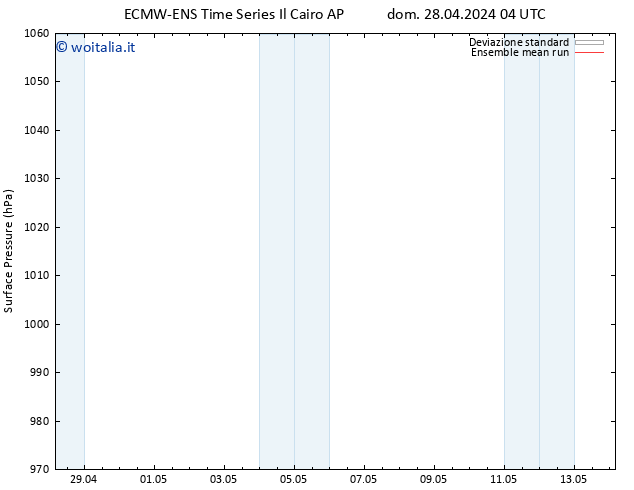 Pressione al suolo ECMWFTS mer 01.05.2024 04 UTC