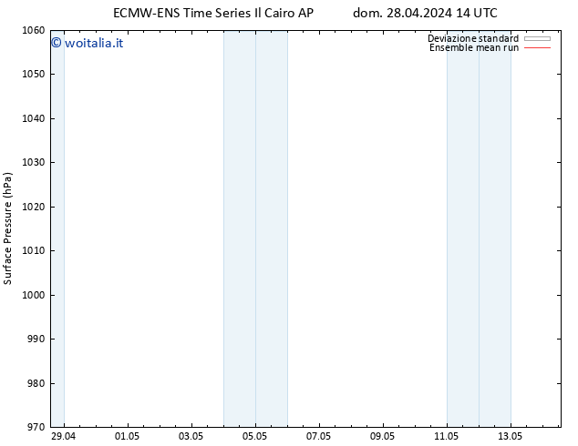 Pressione al suolo ECMWFTS dom 05.05.2024 14 UTC