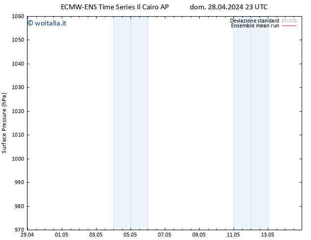 Pressione al suolo ECMWFTS lun 29.04.2024 23 UTC