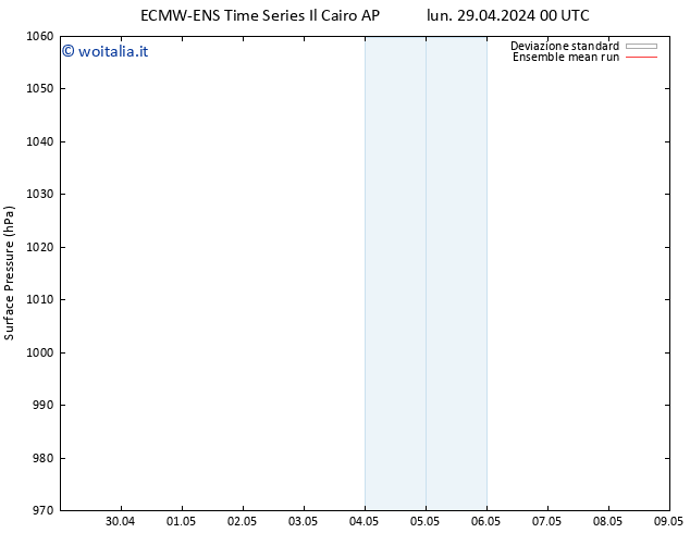 Pressione al suolo ECMWFTS dom 05.05.2024 00 UTC