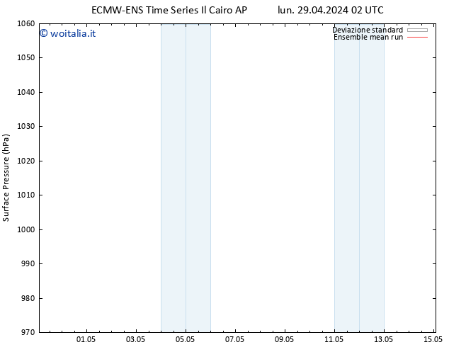Pressione al suolo ECMWFTS sab 04.05.2024 02 UTC