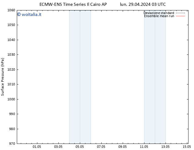 Pressione al suolo ECMWFTS lun 06.05.2024 03 UTC